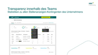 Transparenz innerhalb des Teams
Statistiken zu allen Stellenanzeigen-Kontingenten des Unternehmens
 