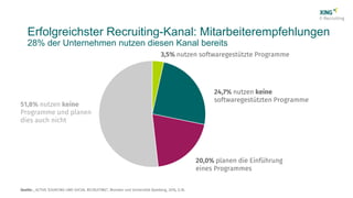 Erfolgreichster Recruiting-Kanal: Mitarbeiterempfehlungen
28% der Unternehmen nutzen diesen Kanal bereits
 