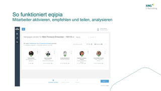 So funktioniert eqipia
Mitarbeiter aktivieren, empfehlen und teilen, analysieren
 