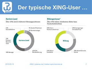 2015-05-19 XING | peterwo.de | medien-sprechstunde.de 7
Der typische XING-User …
 