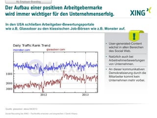 Der Aufbau einer positiven Arbeitgebermarke
wird immer wichtiger für den Unternehmenserfolg.
In den USA schließen Arbeitgeber-Bewertungsportale
wie z.B. Glassdoor zu den klassischen Job-Börsen wie z.B. Monster auf.
Quelle: glassdoor; alexa 04/2013
• User-generated-Content
wächst in allen Bereichen
des Social Web.
• Natürlich auch bei
Arbeitnehmerbewertungen
von Unternehmen.
• An dieser kommunikativen
Demokratisierung durch die
Mitarbeiter kommt kein
Unternehmen mehr vorbei.
#3 Employer-Branding
!
Social Recruiting bei XING – Fachkräfte erreichen und ansprechen // David Vitrano
 