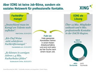 Aber XING ist keine Job-Börse, sondern ein
soziales Netzwerk für professionelle Kontakte.
Social Recruiting bei XING – Fachkräfte erreichen und ansprechen // David Vitrano
Fakt ist:
Viele geeignete
Kandidaten stehen
in einem festen
Arbeitsverhältnis
und sind nicht aktiv
auf der Suche nach
einem neuen Job.
XING als
Lösung
Über 13 Mio. Mitglieder
weltweit und 6 Mio.
professionelle Kontakte
in der DACH-Region.
nicht
Suchende
latent
Suchende
aktiv
Suchende
Fachkräfte-
mangel
„Deutschland muss im
Kampf um Talente noch
aufholen“.
Welt Online, 02.04.2013
„BA-Chef Weise
sieht schärferen
Fachkräftemangel.“
Handelsblatt.com, 23.02.2013
„Es können in wenigen
Jahren 1,4 Mio.
Facharbeiter fehlen"
Süddeutsche Online, 06.05.2013
 