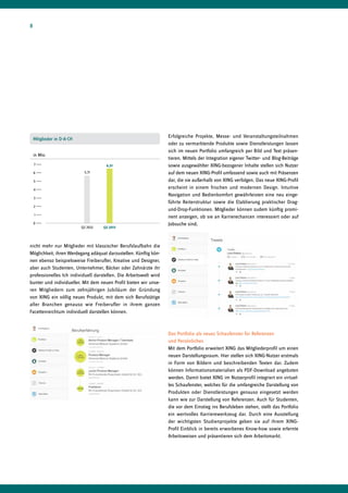 Erfolgreiche Projekte, Messe- und Veranstaltungsteilnahmen
oder zu vermarktende Produkte sowie Dienstleistungen lassen
sich im neuen Portfolio umfangreich per Bild und Text präsen-
tieren. Mittels der Integration eigener Twitter- und Blog-Beiträge
sowie ausgewählter XING-bezogener Inhalte stellen sich Nutzer
auf dem neuen XING-Profil umfassend sowie auch mit Präsenzen
dar, die sie außerhalb von XING verfolgen. Das neue XING-Profil
erscheint in einem frischen und modernen Design. Intuitive
Navigation und Bedienkomfort gewährleisten eine neu einge-
führte Reiterstruktur sowie die Etablierung praktischer Drag-
und-Drop-Funktionen. Mitglieder können zudem künftig promi-
nent anzeigen, ob sie an Karrierechancen interessiert oder auf
Jobsuche sind.
Das Portfolio als neues Schaufenster für Referenzen
und Persönliches
Mit dem Portfolio erweitert XING das Mitgliederprofil um einen
neuen Darstellungsraum. Hier stellen sich XING-Nutzer erstmals
in Form von Bildern und beschreibenden Texten dar. Zudem
können Informationsmaterialien als PDF-Download angeboten
werden. Damit bietet XING im Nutzerprofil integriert ein virtuel-
les Schaufenster, welches für die umfangreiche Darstellung von
Produkten oder Dienstleistungen genauso eingesetzt werden
kann wie zur Darstellung von Referenzen. Auch für Studenten,
die vor dem Einstieg ins Berufsleben stehen, stellt das Portfolio
ein wertvolles Karrierewerkzeug dar. Durch eine Ausstellung
der wichtigsten Studienprojekte geben sie auf ihrem XING-
Profil Einblick in bereits erworbenes Know-how sowie erlernte
Arbeitsweisen und präsentieren sich dem Arbeitsmarkt.
nicht mehr nur Mitglieder mit klassischer Berufslaufbahn die
Möglichkeit, ihren Werdegang adäquat darzustellen. Künftig kön-
nen ebenso beispielsweise Freiberufler, Kreative und Designer,
aber auch Studenten, Unternehmer, Bäcker oder Zahnärzte ihr
professionelles Ich individuell darstellen. Die Arbeitswelt wird
bunter und individueller. Mit dem neuen Profil bieten wir unse-
ren Mitgliedern zum zehnjährigen Jubiläum der Gründung
von XING ein völlig neues Produkt, mit dem sich Berufstätige
aller Branchen genauso wie Freiberufler in ihrem ganzen
Facettenreichtum individuell darstellen können.
in Mio.
Mitglieder in D-A-CH
7
6
5
4
3
2
1
0
Q2 2013
5,71
6,51
Q2 2012
8
 