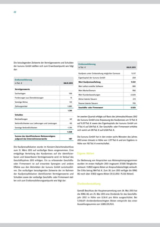 Die beizulegenden Zeitwerte der Vermögenswerte und Schulden
der kununu GmbH stellten sich zum Erwerbszeitpunkt wie folgt
dar:
Erstkonsolidierung
in Tsd.  € 08.01.2013
Vermögenswerte
Sachanlagen 109
Forderungen aus Dienstleistungen 15
Sonstige Aktiva 132
Zahlungsmittel 1.085
1.341
Schulden
Rückstellungen -42
Verbindlichkeiten aus Lieferungen und Leistungen -95
Sonstige Verbindlichkeiten -1.391
-1.528
Summe des identifizierbaren Nettovermögens
­aufgrund des Unternehmenserwerbs -187
Die Kaufpreisallokation wurde im Konzern-Zwischenabschluss
zum 31. März 2013 auf vorläufiger Basis vorgenommen. Eine
endgültige Verteilung des Kaufpreises auf die identifizier­
baren und bewertbaren Vermögenswerte wird im Verlauf des
Geschäftsjahres 2013 erfolgen. Ein zu erfassender Geschäfts-
oder Firmenwert ist auf erwartete Synergien und andere
Effekte aus den Aktivitäten der kununu GmbH zurückzufüh-
ren. Die vorläufigen beizulegenden Zeitwerte der im Rahmen
der Kaufpreisallokation identifizierten Vermögenswerte und
Schulden sowie der vorläufige Geschäfts- oder Firmenwert stel-
len sich zum Erstkonsolidierungszeitpunkt wie folgt dar:
Erstkonsolidierung
in Tsd.  € 08.01.2013
Kaufpreis unter Einbeziehung möglicher Earnouts 9.317
Eigenkapital der kununu GmbH 204
Wert Kaufpreisaufteilung 9.521
Wert selbst erstellte Software -380
Wert Marke/Domain -780
Wert Kundenbeziehungen -2.020
Aktive latente Steuern -213
Passive latente Steuern 795
Geschäfts- oder Firmenwert 6.924
Im zweiten Quartal erfolgte auf Basis des Jahresabschlusses 2012
der kununu GmbH eine Anpassung des Kaufpreises um 72 Tsd. €
auf 9.317 Tsd. € sowie des Eigenkapitals der kununu GmbH um
17 Tsd. € auf 204 Tsd. €. Der Geschäfts- oder Firmenwert erhöhte
sich somit um 89 Tsd. € auf 6.924 Tsd. €.
Die kununu GmbH hat in den ersten sechs Monaten des Jahres
2013 einen Umsatz in Höhe von 1.377 Tsd. € und ein Ergebnis in
Höhe von 192 Tsd. € erwirtschaftet.
Eigene Aktien
Zur Bedienung von Ansprüchen aus Aktienoptionsprogrammen
wurden im ersten Halbjahr 2013 insgesamt 37.500 (Vergleichs­
zeitraum: 11.892) eigene Aktien an Anspruchs­berechtigte verkauft.
Der Erlös betrug 984 Tsd. €. Zum 30. Juni 2013 verfügte die XING
AG noch über 37.832 eigene Aktien (31.12.2012: 75.332 Aktien).
Dividendenzahlung
Gemäß Beschluss der Hauptversammlung vom 24. Mai 2013 hat
die XING AG am 25. Mai 2013 eine Dividende für das Geschäfts­
jahr 2012 in Höhe von 0,56 € pro Aktie ausgeschüttet. Bei
5.516.671 dividendenberechtigten Aktien entspricht das einer
Auszahlungssumme von 3.089.335,76 €.
22
 