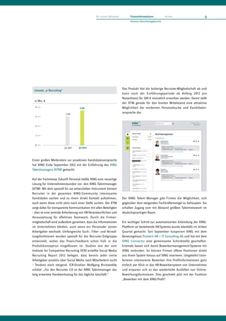 An unsere Aktionäre         Finanzinformationen           Service                 9
                                                                             Konzern-Zwischenlagebericht




                                                                       Das Produkt löst die bisherige Recruiter-Mitgliedschaft ab und
 Umsatz „e-Recruiting“
                                                                       kann nach der Einführungsperiode ab Anfang 2013 pro
                                                                       Nutzerlizenz für 249 € monatlich erworben werden. Damit stellt
 in Mio. €
                                                                       der XTM gerade für den breiten Mittelstand eine attraktive
  4                                 3,69                               Möglichkeit der modernen Personalsuche und Kandidaten-
                          3,05
                                                                       ansprache dar.
  3


  2


  1


  0
                         Q3 2011   Q3 2012




Einen großen Meilenstein zur proaktiven Kandidatenansprache
hat XING Ende September 2012 mit der Einführung des XING
Talentmanagers (XTM) gemacht:

Auf der Fachmesse Zukunft Personal stellte XING eine neuartige
Lösung für Unternehmenskunden vor: den XING Talentmanager
(XTM). Mit dem speziell für sie entwickelten Instrument können
Recruiter in der gesamten XING-Community interessante
Kandidaten suchen und zu ihnen direkt Kontakt aufnehmen,               Der XING Talent Manager gibt Firmen die Möglichkeit, sich
auch wenn diese nicht aktiv nach einer Stelle suchen. Der XTM          gegenüber dem steigenden Fachkräftemangel zu behaupten. Sie
sorgt dabei für transparente Kommunikation mit allen Beteiligten       erhalten Zugang zum mit Abstand größten Talentnetzwerk im
– dies ist eine zentrale Anforderung von HR-Verantwortlichen und       deutschsprachigen Raum.
Voraussetzung für effektives Teamwork. Durch die Firmen-
mitgliedschaft wird außerdem garantiert, dass die Informationen        Ein wichtiger Schritt zur automatisierten Anbindung der XING-
im Unternehmen bleiben, auch wenn ein Personaler seinen                Plattform an bestehende HR-Systeme wurde ebenfalls im dritten
Arbeitgeber wechselt. Umfangreiche Such-, Filter- und Verwal-          Quartal gemacht: Seit September kooperiert XING mit dem
tungsfunktionen wurden speziell für die Recruiter-Zielgruppe           Beratungshaus Promerit HR + IT Consulting AG und hat mit dem
entwickelt, wobei das Praxis-Feedback schon früh in die                XING Connector eine gemeinsame Schnittstelle geschaffen:
Produktkonzeption eingeflossen ist. Studien wie der vom                Erstmals lassen sich damit Bewerbermanagement-Systeme mit
Institute for Competitive Recruiting (ICR) erstellte Social Media      XING verbinden. So können Firmen offene Positionen direkt
Recruiting Report 2012 belegen, dass bereits jeder vierte              aus ihrem System heraus auf XING inserieren. Umgekehrt trans-
Arbeitgeber proaktiv über Social Media nach Mitarbeitern sucht         ferieren interessierte Bewerber ihre Profilinformationen ganz
– Tendenz stark steigend. ICR-Direktor Wolfgang Brickwedde             einfach per Klick in das HR-Bewerbersystem von Unternehmen
schätzt: „Für den Recruiter 2.0 ist der XING Talentmanager das         und ersparen sich so das wiederholte Ausfüllen von Online-
lang erwartete Handwerkszeug für das tägliche Geschäft.“               Bewerbungsformularen. Dies geschieht jetzt mit der Funktion
                                                                       „Bewerben mit dem XING-Profil“.
 
