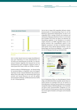 An unsere Aktionäre         Finanzinformationen           Service                       11
                                                                           Konzern-Zwischenlagebericht




                                                                     Und mit dem im August 2012 vorgestellten AdCreator erhalten
 Umsatz „New Verticals“ (Events)
                                                                     Eventveranstalter im deutschsprachigen Raum ein auf ihre
                                                                     Bedürfnisse zugeschnittenes Marketing-Tool, mit dem sie ihr
  in Mio. €
                                                                     eingestelltes Event in wenigen Schritten einer attraktiven und
                                    0,95
   1                                                                 interessierten Zielgruppe präsentieren können. So wird bereits
                                                                     beim Einstellen eines Events die Option zum Bewerben der
                         0,72
0,75                                                                 Veranstaltung angeboten. In der Startphase ist es zunächst
                                                                     möglich, Hinweise zu auf XING eingestellten Events, wie zum
 0,5                                                                 Beispiel Seminare oder Lounge-Abende, gezielt an jene
                                                                     Mitglieder auszusteuern, die daran ein besonderes Interesse
0,25                                                                 haben könnten. Hierzu stellt der AdCreator Kriterien – wie zum
                                                                     Beispiel Region oder Branche des Mitgliedes – zur Auswahl, mit
  0                                                                  der sich die Zielgruppe besonders gut adressieren lässt.
                        Q3 2011    Q3 2012


Entwicklung im Geschäftsbereich „New Verticals“
(Events)

Auch im dritten Quartal konnte der jüngste Geschäftsbereich
seine gute Entwicklung mit einem Umsatzwachstum von
32 Prozent zum Vorjahresquartal auf 0,95 Mio. € im Berichts-
zeitraum fortsetzen. Gegenüber dem Vorquartal hat sich das
Umsatzwachstum leicht verlangsamt. Insgesamt wurden im
dritten Quartal 2012 Tickets im Wert von 13,24 Mio. € verkauft.

Erstmals wickelte die FVW Mediengruppe – der führende Verlag
für touristische Medien im September seinen fvw Kongress/
Travel Expo mit über 3 Tausend Teilnehmern über amiando ab.
Weitere Events sollen folgen. Auf internationaler Ebene konnte
amiando nach Success Resources nun auch den größten
Seminaranbieter für Bildungs- und Motivationsseminare, PanPho
Co. Ltd. in Thailand gewinnen.                                       Da die Einblendung auf Basis von themenbezogenen Kriterien
                                                                     erfolgt, ist die Wahrscheinlichkeit viel größer, dass der Nutzer ein
                                                                     starkes Interesse am jeweiligen Event hat. Ein Seminar zu
                                                                     Online-Marketing in Hamburg interessiert Münchner Consultants
                                                                     naturgemäß weniger als Marketing Manager in der Hansestadt,
                                                                     und genau dieses Zusammentreffen ermöglichen wir nun.
                                                                     Dadurch werden die Hinweise genauso relevant wie die Beiträge,
                                                                     die von den eigenen Kontakten und Gruppen auf der Startseite
                                                                     auftauchen.
 