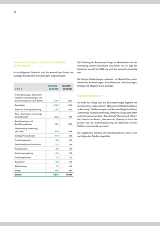 24




Zusammensetzung der sonstigen betrieblichen                         Die Erhöhung der Raumkosten hängt im Wesentlichen mit der
Aufwendungen                                                        Anmietung weiterer Büroräume zusammen, die im Zuge der
                                                                    Expansion sowohl bei XING als auch bei amiando notwendig
In nachfolgender Übersicht sind die wesentlichen Posten der         war.
sonstigen betrieblichen Aufwendungen aufgeschlüsselt:
                                                                    Die übrigen Aufwendungen umfassen im Wesentlichen perio-
                                                                    denfremde Aufwendungen, Kursdifferenzen, Versicherungen,
                                      01.01.2012 –   01.01.2011 –   Beiträge und Abgaben sowie Sonstiges.
 in Tsd. €                             30.09.2012     30.09.2011

 IT-Dienstleistungen, betriebswirt-
                                                                    Segmentinformationen
 schaftliche Dienstleistungen und
 Dienstleistungen für neue Märkte           2.817          2.037
                                                                    Die XING AG verfügt über ein berichtspflichtiges Segment mit
 Raumkosten                                 2.263           1.106   den Bereichen „Subscriptions“ (Abonnement-Mitgliedschaften),
 Kosten für Zahlungsabwicklung               1.261         1.283    „e-Recruiting“ (Stellenanzeigen und Recruiter-Mitgliedschaften),
 Reise-, Bewirtungs- und sonstige
                                                                    „Advertising“ (Display Advertising, Enterprise Groups, Best Offers
 Geschäftskosten                            1.024            891    und Unternehmensprofile), „New Verticals“ (Events) und „Other“.
                                                                    Der Zuwachs im Bereich „New Verticals“ (Events) ist durch den
 Rechtsberatungs- und
                                                                    Erwerb und die Erstkonsolidierung der Münchner Events-
 Buchführungskosten                           982           1.332
                                                                    Plattform amiando AG verursacht.
 Server-Hosting, Verwaltung
 und Traffic                                  850           1.618
                                                                    Die aufgeteilten Umsätze des Berichtszeitraums sind in den
 Sonstige Personalkosten                      647            393    nachfolgenden Tabellen abgebildet:
 Fortbildungskosten                           301            243

 Telefon/Mobilfunk/Porto/Kurier               270            196

 Prüfungskosten                               251            210

 Aufsichtsratvergütung                        178            178

 Forderungsverluste                            117           133

 Bürobedarf                                   103            125

 Miete/Leasing                                 92            158

 Übrige                                       687            946
 Gesamt                                    11.843        10.849
 