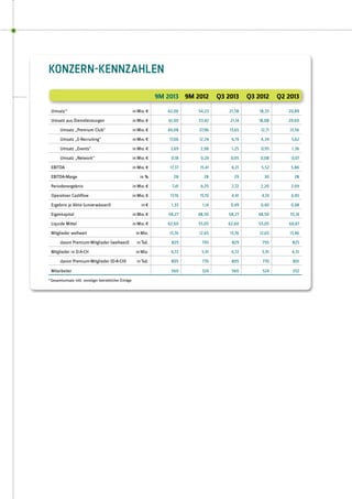 XING AG Zwischenbericht Q3/2013