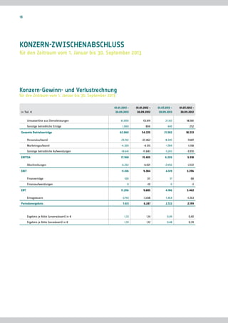 XING AG Zwischenbericht Q3/2013