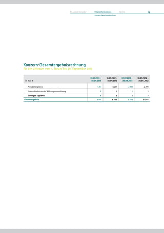 XING AG Zwischenbericht Q3/2013