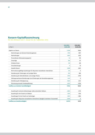 XING AG Zwischenbericht Q3/2013