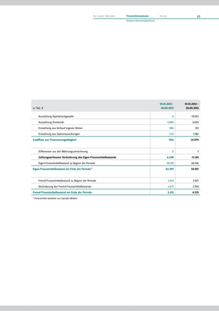 XING AG Zwischenbericht Q3/2013