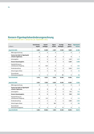 XING AG Zwischenbericht Q3/2013