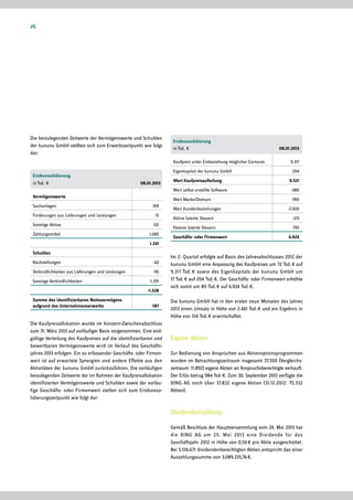 XING AG Zwischenbericht Q3/2013