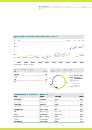 XING AG Zwischenbericht Q3/2013