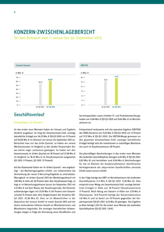 XING AG Zwischenbericht Q3/2013