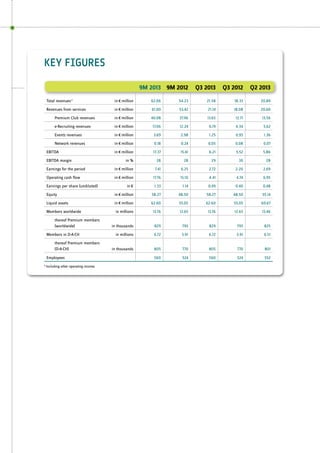 XING AG interim report Q3/2013