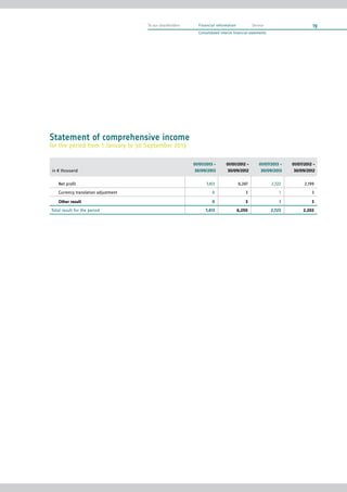 XING AG interim report Q3/2013