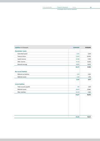 XING AG interim report Q3/2013