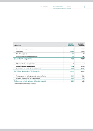 XING AG interim report Q3/2013