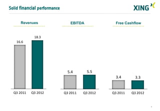 Solid financial performance


      Revenues                   EBITDA             Free Cashflow


             18.3
    16.6




                                5.4       5.5
                                                    3.4       3.3


  Q3 2011   Q3 2012           Q3 2011   Q3 2012   Q3 2011   Q3 2012


                                                                      4
 