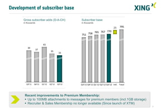 Development of subscriber base

      Gross subscriber adds (D-A-CH)              Subscriber base
      in thousands                                in thousands

                                                                                 25   795
                                                              767 770
                                                  751 758 765



                           43
          39
                     37
                                   35
                                           33




        Q3'11   Q4'11     Q1'12   Q2'12   Q3'12   Q3'11 Q4'11 Q1'12 Q2'12 Q3'12 Intl. Total




       Recent improvements to Premium Membership:
        Up to 100MB attachments to messages for premium members (incl.1GB storage)
        Recruiter & Sales Membership no longer available (Since launch of XTM)
                                                                                              7
 