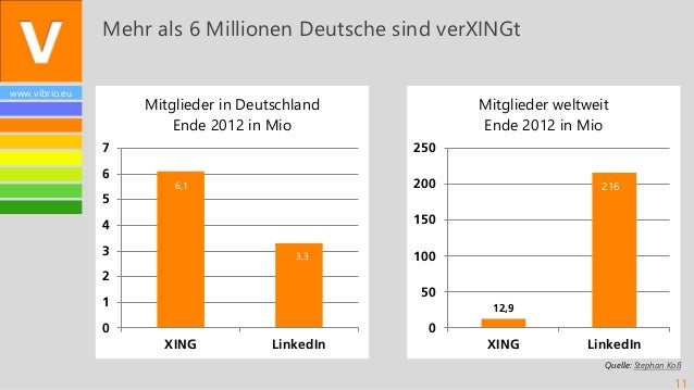 Xing Und Linked In Nutzen Und Nutzung Professioneller Sozialer Netz