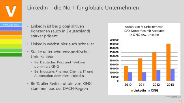 Xing Und Linked In Nutzen Und Nutzung Professioneller Sozialer Netz