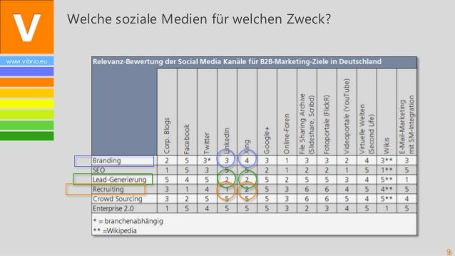 Xing Und Linked In Nutzen Und Nutzung Professioneller Sozialer Netz