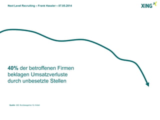 Next Level Recruiting – Frank Hassler – 07.05.2014
40% der betroffenen Firmen
beklagen Umsatzverluste
durch unbesetzte Stellen
Quelle: IAB, Bundesagentur für Arbeit
 