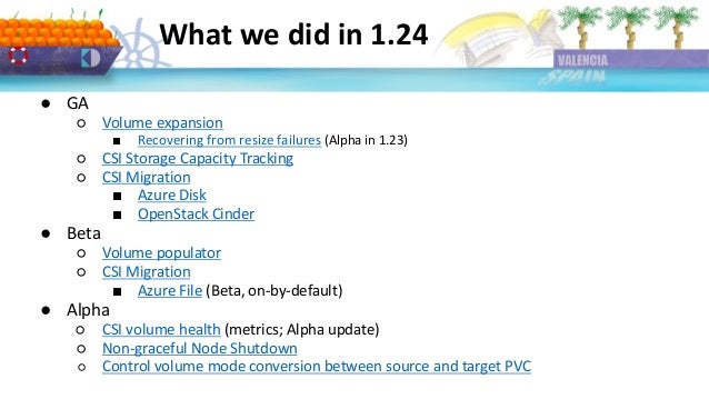 What we did in 1.24
● GA
○ Volume expansion
■ Recovering from resize failures (Alpha in 1.23)
○ CSI Storage Capacity Tracking
○ CSI Migration
■ Azure Disk
■ OpenStack Cinder
● Beta
○ Volume populator
○ CSI Migration
■ Azure File (Beta, on-by-default)
● Alpha
○ CSI volume health (metrics; Alpha update)
○ Non-graceful Node Shutdown
○ Control volume mode conversion between source and target PVC
 