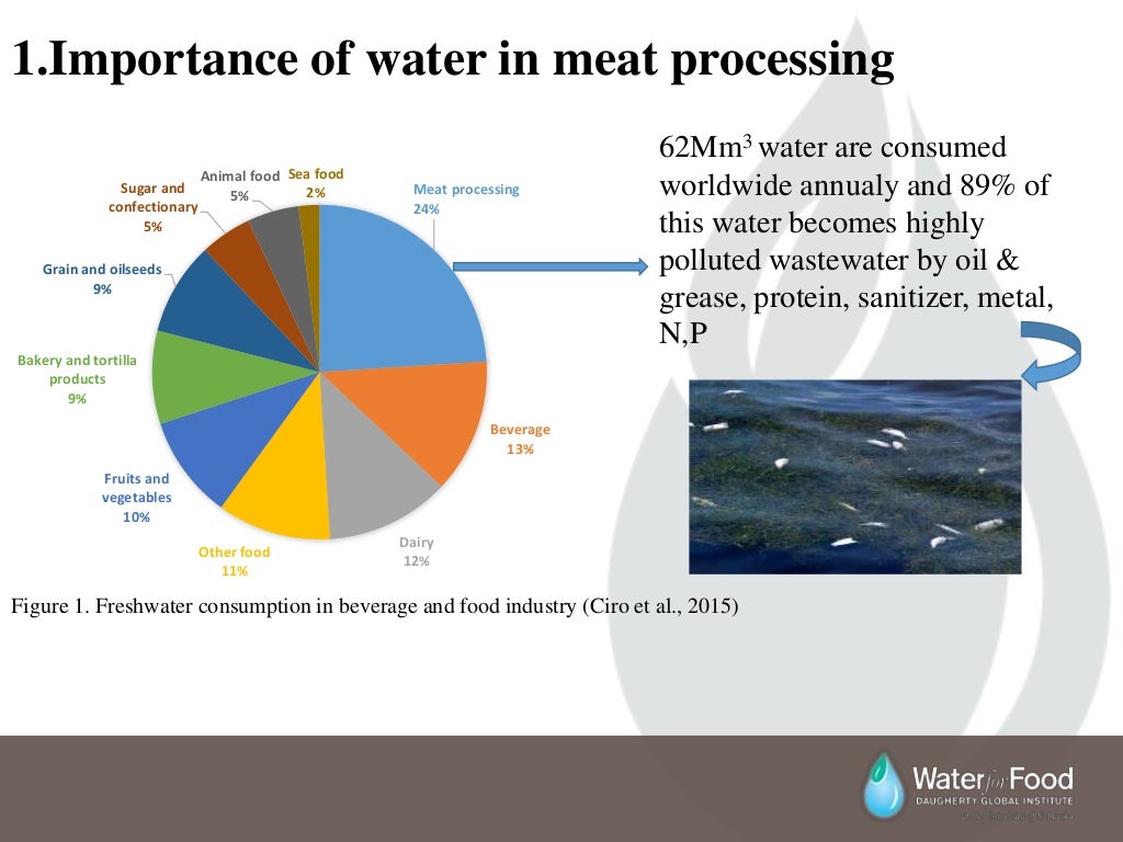 Microalgae Treatment of Meat Processing Wastewater for Nutrient Remov…
