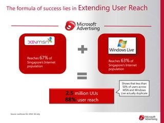 Digital Media Brand influence journeyTARGETEDCALL TO ACTIONMicrosoft Media NetworkActive Evaluation(Information gathering, shopping)Moment of PurchaseMASSInitial ConsiderationMicrosoft Media NetworkLoyalty LoopTriggerPost Purchase Experience (Ongoing exposure)SOCIALSource: McKinsey – The Consumer Decision Journey