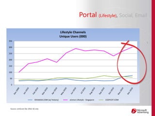 Used by 61% of email users