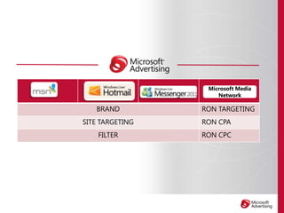 Windows Live Messenger 2011