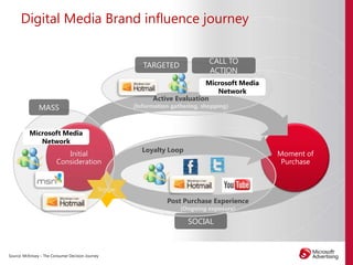 CreativityContentVideo TVPrintDataAlgorithmsMachinesOur World.Our Challenge