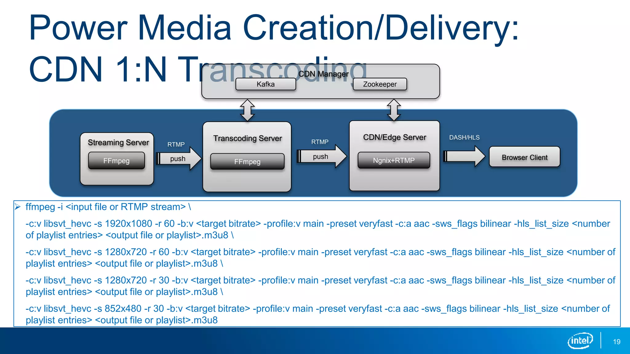 Power Media Creation/Delivery:
CDN 1:N Transcoding
 ffmpeg -i <input file or RTMP stream> 
-c:v libsvt_hevc -s 1920x1080 -r 60 -b:v <target bitrate> -profile:v main -preset veryfast -c:a aac -sws_flags bilinear -hls_list_size <number
of playlist entries> <output file or playlist>.m3u8 
-c:v libsvt_hevc -s 1280x720 -r 60 -b:v <target bitrate> -profile:v main -preset veryfast -c:a aac -sws_flags bilinear -hls_list_size <number of
playlist entries> <output file or playlist>.m3u8 
-c:v libsvt_hevc -s 1280x720 -r 30 -b:v <target bitrate> -profile:v main -preset veryfast -c:a aac -sws_flags bilinear -hls_list_size <number of
playlist entries> <output file or playlist>.m3u8 
-c:v libsvt_hevc -s 852x480 -r 30 -b:v <target bitrate> -profile:v main -preset veryfast -c:a aac -sws_flags bilinear -hls_list_size <number of
playlist entries> <output file or playlist>.m3u8
19
push
Transcoding Server
push
FFmpeg
CDN Manager
Streaming Server
FFmpeg
CDN/Edge Server
Ngnix+RTMP
RTMP RTMP
DASH/HLS
Kafka Zookeeper
Browser Client
 