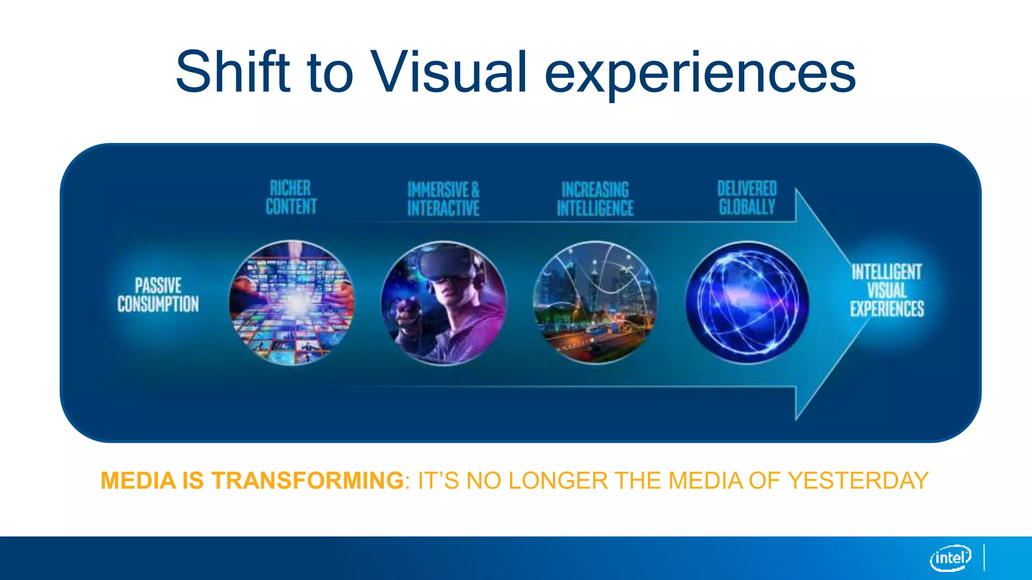 Shift to Visual experiences
 