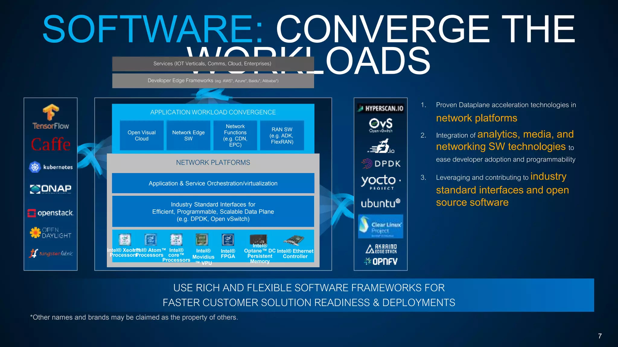 *Other names and brands may be claimed as the property of others.
SOFTWARE: CONVERGE THE
WORKLOADS
7
1. Proven Dataplane acceleration technologies in
network platforms
2. Integration of analytics, media, and
networking SW technologies to
ease developer adoption and programmability
3. Leveraging and contributing to industry
standard interfaces and open
source software
USE RICH AND FLEXIBLE SOFTWARE FRAMEWORKS FOR
FASTER CUSTOMER SOLUTION READINESS & DEPLOYMENTS
NETWORK PLATFORMS
APPLICATIONWORKLOADCONVERGENCE
Industry Standard Interfaces for
Efficient, Programmable, Scalable Data Plane
(e.g. DPDK, Open vSwitch)
Application & Service Orchestration/virtualization
Intel® Xeon™
Processors
Intel® Atom™
Processors
Intel®
FPGA
Intel® Ethernet
Controller
Open Visual
Cloud
Network Edge
SW
RAN SW
(e.g. ADK,
FlexRAN)
Network
Functions
(e.g. CDN,
EPC)
Intel®
Movidius
™ VPU
Intel®
core™
Processors
Developer Edge Frameworks (eg. AWS*, Azure*,Baidu*, Alibaba*)
Services (IOT Verticals, Comms, Cloud, Enterprises)
Intel®
Optane™ DC
Persistent
Memory
 