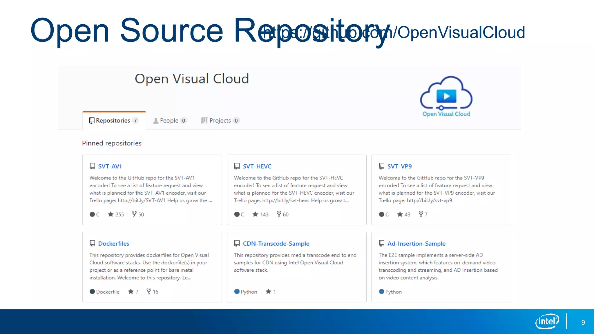 Open Source Repository
9
https://github.com/OpenVisualCloud
 