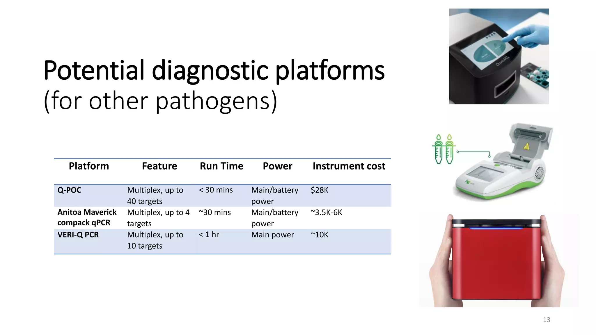 Potential diagnostic platforms
(for other pathogens)
13
Platform Feature Run Time Power Instrument cost
Q-POC Multiplex, up to
40 targets
< 30 mins Main/battery
power
$28K
Anitoa Maverick
compack qPCR
Multiplex, up to 4
targets
~30 mins Main/battery
power
~3.5K-6K
VERI-Q PCR Multiplex, up to
10 targets
< 1 hr Main power ~10K
 