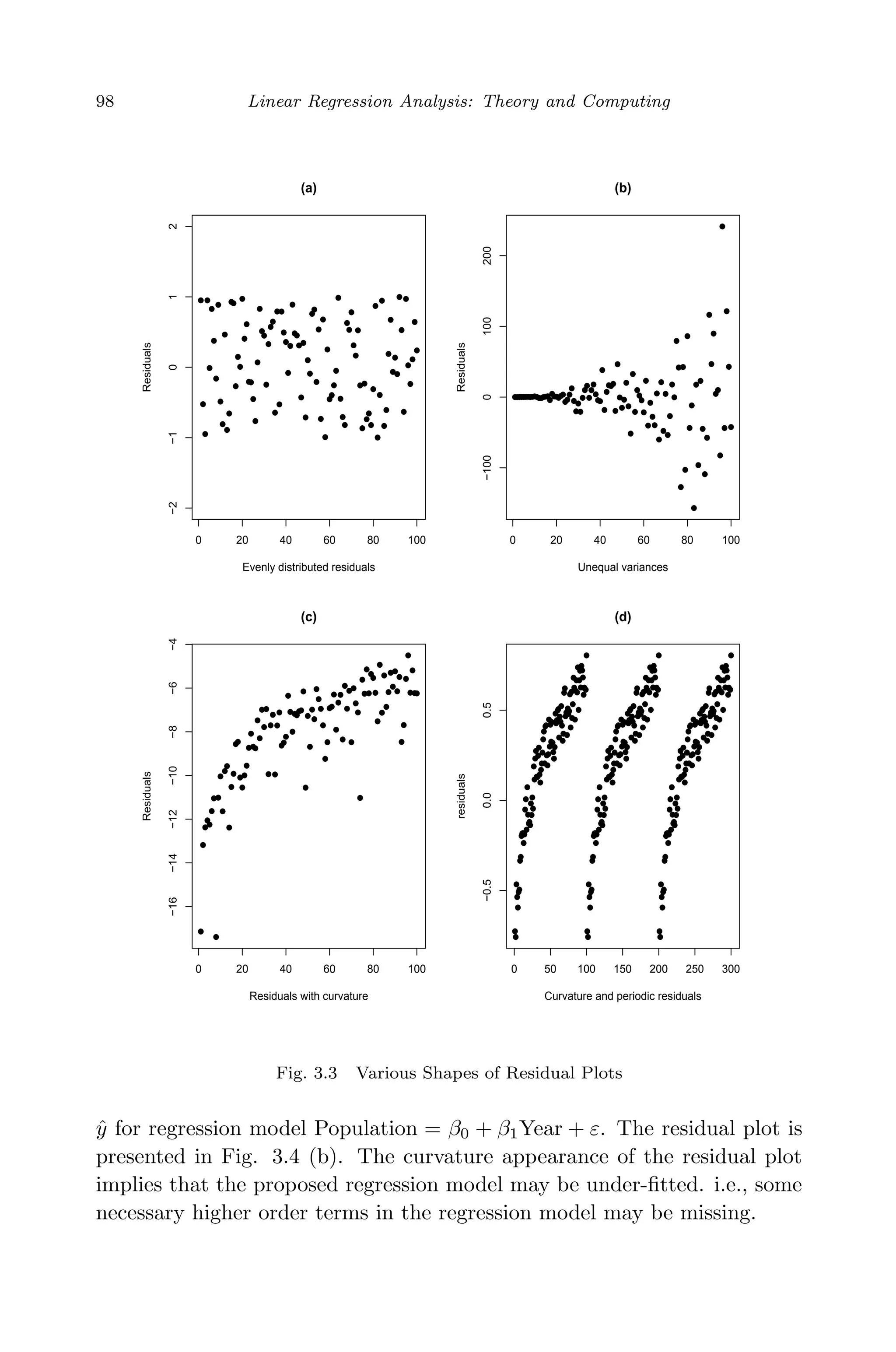April 29, 2009 11:50 World Scientiﬁc Book - 9in x 6in Regression˙master
98 Linear Regression Analysis: Theory and Computing
0 20 40 60 80 100
−2−1012
(a)
Evenly distributed residuals
Residuals
0 20 40 60 80 100
−1000100200
(b)
Unequal variances
Residuals
0 20 40 60 80 100
−16−14−12−10−8−6−4
(c)
Residuals with curvature
Residuals
0 50 100 150 200 250 300
−0.50.00.5
(d)
Curvature and periodic residuals
residuals
Fig. 3.3 Various Shapes of Residual Plots
ˆy for regression model Population = β0 + β1Year + ε. The residual plot is
presented in Fig. 3.4 (b). The curvature appearance of the residual plot
implies that the proposed regression model may be under-ﬁtted. i.e., some
necessary higher order terms in the regression model may be missing.
 