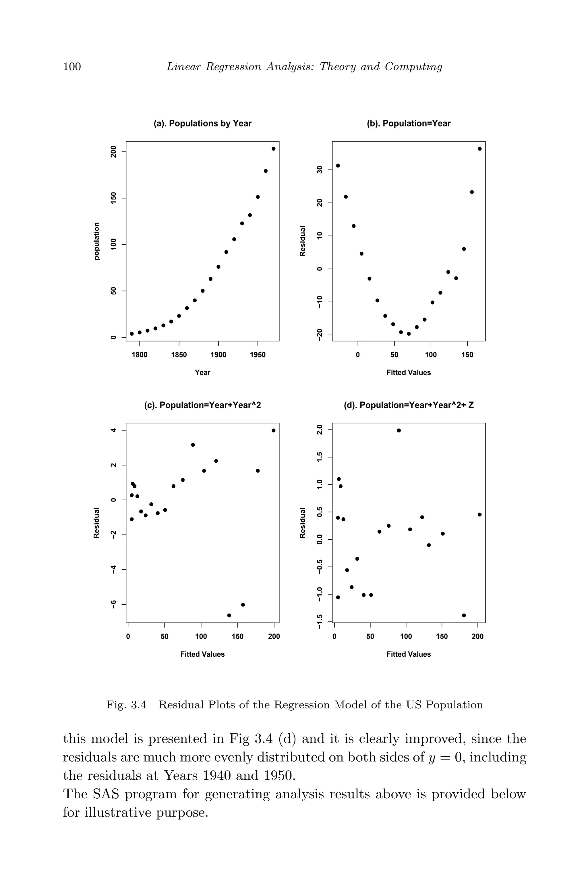 April 29, 2009 11:50 World Scientiﬁc Book - 9in x 6in Regression˙master
100 Linear Regression Analysis: Theory and Computing
1800 1850 1900 1950
050100150200
(a). Populations by Year
Year
population
0 50 100 150
−20−100102030
(b). Population=Year
Fitted Values
Residual
0 50 100 150 200
−6−4−2024
(c). Population=Year+Year^2
Fitted Values
Residual
0 50 100 150 200
−1.5−1.0−0.50.00.51.01.52.0
(d). Population=Year+Year^2+ Z
Fitted Values
Residual
Fig. 3.4 Residual Plots of the Regression Model of the US Population
this model is presented in Fig 3.4 (d) and it is clearly improved, since the
residuals are much more evenly distributed on both sides of y = 0, including
the residuals at Years 1940 and 1950.
The SAS program for generating analysis results above is provided below
for illustrative purpose.
 