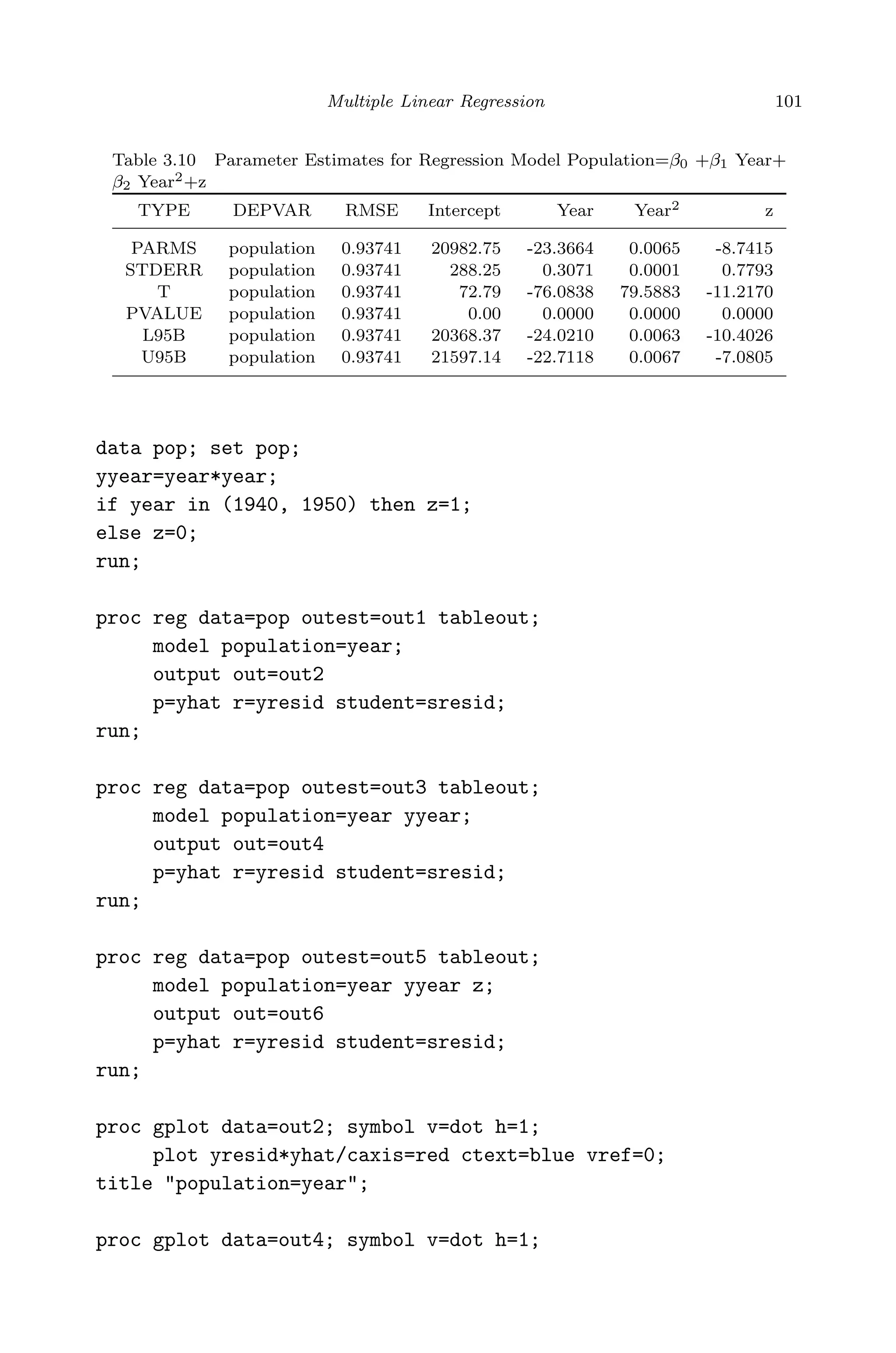 April 29, 2009 11:50 World Scientiﬁc Book - 9in x 6in Regression˙master
Multiple Linear Regression 101
Table 3.10 Parameter Estimates for Regression Model Population=β0 +β1 Year+
β2 Year2+z
TYPE DEPVAR RMSE Intercept Year Year2 z
PARMS population 0.93741 20982.75 -23.3664 0.0065 -8.7415
STDERR population 0.93741 288.25 0.3071 0.0001 0.7793
T population 0.93741 72.79 -76.0838 79.5883 -11.2170
PVALUE population 0.93741 0.00 0.0000 0.0000 0.0000
L95B population 0.93741 20368.37 -24.0210 0.0063 -10.4026
U95B population 0.93741 21597.14 -22.7118 0.0067 -7.0805
data pop; set pop;
yyear=year*year;
if year in (1940, 1950) then z=1;
else z=0;
run;
proc reg data=pop outest=out1 tableout;
model population=year;
output out=out2
p=yhat r=yresid student=sresid;
run;
proc reg data=pop outest=out3 tableout;
model population=year yyear;
output out=out4
p=yhat r=yresid student=sresid;
run;
proc reg data=pop outest=out5 tableout;
model population=year yyear z;
output out=out6
p=yhat r=yresid student=sresid;
run;
proc gplot data=out2; symbol v=dot h=1;
plot yresid*yhat/caxis=red ctext=blue vref=0;
title "population=year";
proc gplot data=out4; symbol v=dot h=1;
 