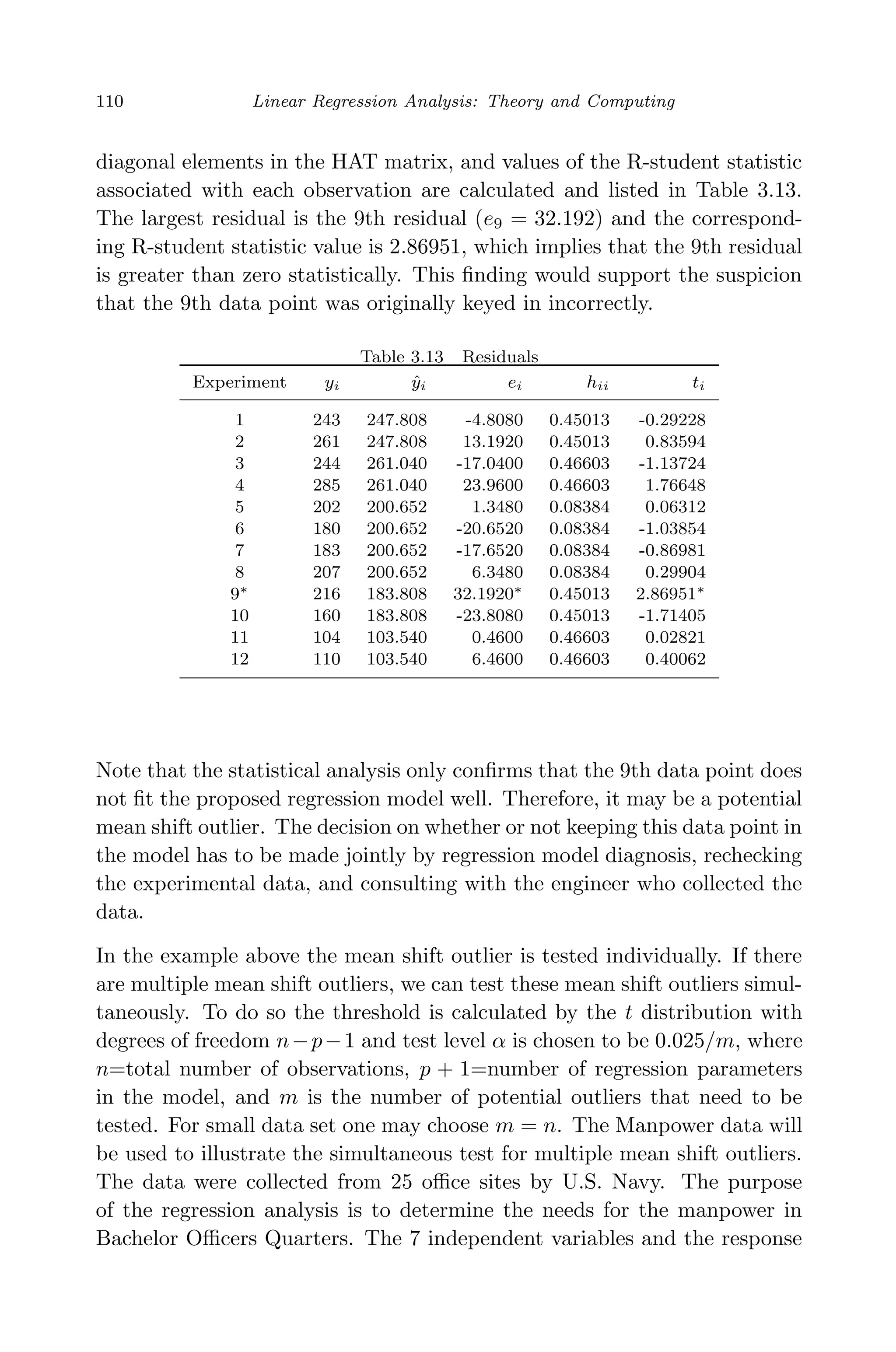 April 29, 2009 11:50 World Scientiﬁc Book - 9in x 6in Regression˙master
110 Linear Regression Analysis: Theory and Computing
diagonal elements in the HAT matrix, and values of the R-student statistic
associated with each observation are calculated and listed in Table 3.13.
The largest residual is the 9th residual (e9 = 32.192) and the correspond-
ing R-student statistic value is 2.86951, which implies that the 9th residual
is greater than zero statistically. This ﬁnding would support the suspicion
that the 9th data point was originally keyed in incorrectly.
Table 3.13 Residuals
Experiment yi ˆyi ei hii ti
1 243 247.808 -4.8080 0.45013 -0.29228
2 261 247.808 13.1920 0.45013 0.83594
3 244 261.040 -17.0400 0.46603 -1.13724
4 285 261.040 23.9600 0.46603 1.76648
5 202 200.652 1.3480 0.08384 0.06312
6 180 200.652 -20.6520 0.08384 -1.03854
7 183 200.652 -17.6520 0.08384 -0.86981
8 207 200.652 6.3480 0.08384 0.29904
9∗ 216 183.808 32.1920∗ 0.45013 2.86951∗
10 160 183.808 -23.8080 0.45013 -1.71405
11 104 103.540 0.4600 0.46603 0.02821
12 110 103.540 6.4600 0.46603 0.40062
Note that the statistical analysis only conﬁrms that the 9th data point does
not ﬁt the proposed regression model well. Therefore, it may be a potential
mean shift outlier. The decision on whether or not keeping this data point in
the model has to be made jointly by regression model diagnosis, rechecking
the experimental data, and consulting with the engineer who collected the
data.
In the example above the mean shift outlier is tested individually. If there
are multiple mean shift outliers, we can test these mean shift outliers simul-
taneously. To do so the threshold is calculated by the t distribution with
degrees of freedom n−p−1 and test level α is chosen to be 0.025/m, where
n=total number of observations, p + 1=number of regression parameters
in the model, and m is the number of potential outliers that need to be
tested. For small data set one may choose m = n. The Manpower data will
be used to illustrate the simultaneous test for multiple mean shift outliers.
The data were collected from 25 oﬃce sites by U.S. Navy. The purpose
of the regression analysis is to determine the needs for the manpower in
Bachelor Oﬃcers Quarters. The 7 independent variables and the response
 