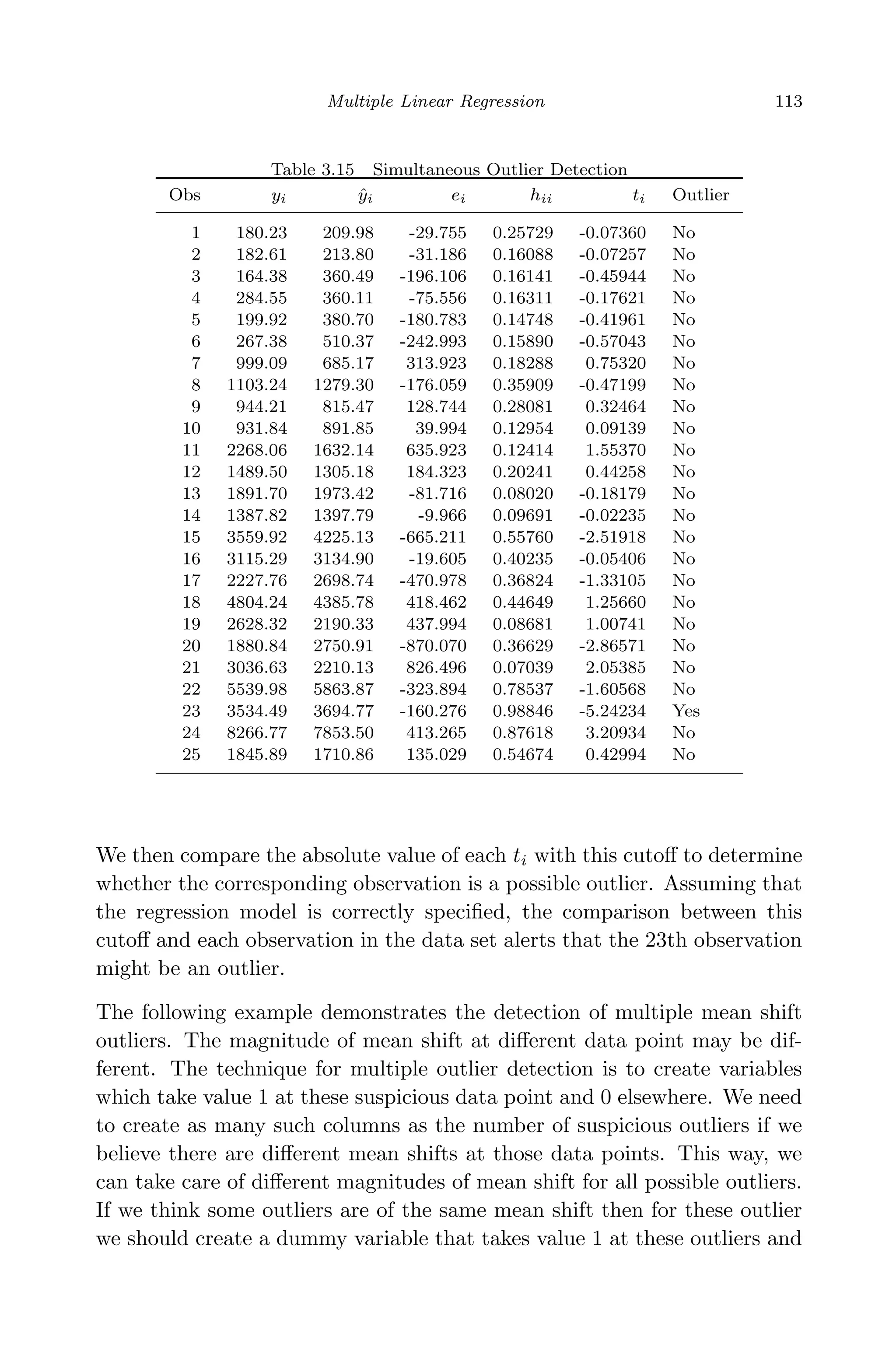 April 29, 2009 11:50 World Scientiﬁc Book - 9in x 6in Regression˙master
Multiple Linear Regression 113
Table 3.15 Simultaneous Outlier Detection
Obs yi ˆyi ei hii ti Outlier
1 180.23 209.98 -29.755 0.25729 -0.07360 No
2 182.61 213.80 -31.186 0.16088 -0.07257 No
3 164.38 360.49 -196.106 0.16141 -0.45944 No
4 284.55 360.11 -75.556 0.16311 -0.17621 No
5 199.92 380.70 -180.783 0.14748 -0.41961 No
6 267.38 510.37 -242.993 0.15890 -0.57043 No
7 999.09 685.17 313.923 0.18288 0.75320 No
8 1103.24 1279.30 -176.059 0.35909 -0.47199 No
9 944.21 815.47 128.744 0.28081 0.32464 No
10 931.84 891.85 39.994 0.12954 0.09139 No
11 2268.06 1632.14 635.923 0.12414 1.55370 No
12 1489.50 1305.18 184.323 0.20241 0.44258 No
13 1891.70 1973.42 -81.716 0.08020 -0.18179 No
14 1387.82 1397.79 -9.966 0.09691 -0.02235 No
15 3559.92 4225.13 -665.211 0.55760 -2.51918 No
16 3115.29 3134.90 -19.605 0.40235 -0.05406 No
17 2227.76 2698.74 -470.978 0.36824 -1.33105 No
18 4804.24 4385.78 418.462 0.44649 1.25660 No
19 2628.32 2190.33 437.994 0.08681 1.00741 No
20 1880.84 2750.91 -870.070 0.36629 -2.86571 No
21 3036.63 2210.13 826.496 0.07039 2.05385 No
22 5539.98 5863.87 -323.894 0.78537 -1.60568 No
23 3534.49 3694.77 -160.276 0.98846 -5.24234 Yes
24 8266.77 7853.50 413.265 0.87618 3.20934 No
25 1845.89 1710.86 135.029 0.54674 0.42994 No
We then compare the absolute value of each ti with this cutoﬀ to determine
whether the corresponding observation is a possible outlier. Assuming that
the regression model is correctly speciﬁed, the comparison between this
cutoﬀ and each observation in the data set alerts that the 23th observation
might be an outlier.
The following example demonstrates the detection of multiple mean shift
outliers. The magnitude of mean shift at diﬀerent data point may be dif-
ferent. The technique for multiple outlier detection is to create variables
which take value 1 at these suspicious data point and 0 elsewhere. We need
to create as many such columns as the number of suspicious outliers if we
believe there are diﬀerent mean shifts at those data points. This way, we
can take care of diﬀerent magnitudes of mean shift for all possible outliers.
If we think some outliers are of the same mean shift then for these outlier
we should create a dummy variable that takes value 1 at these outliers and
 