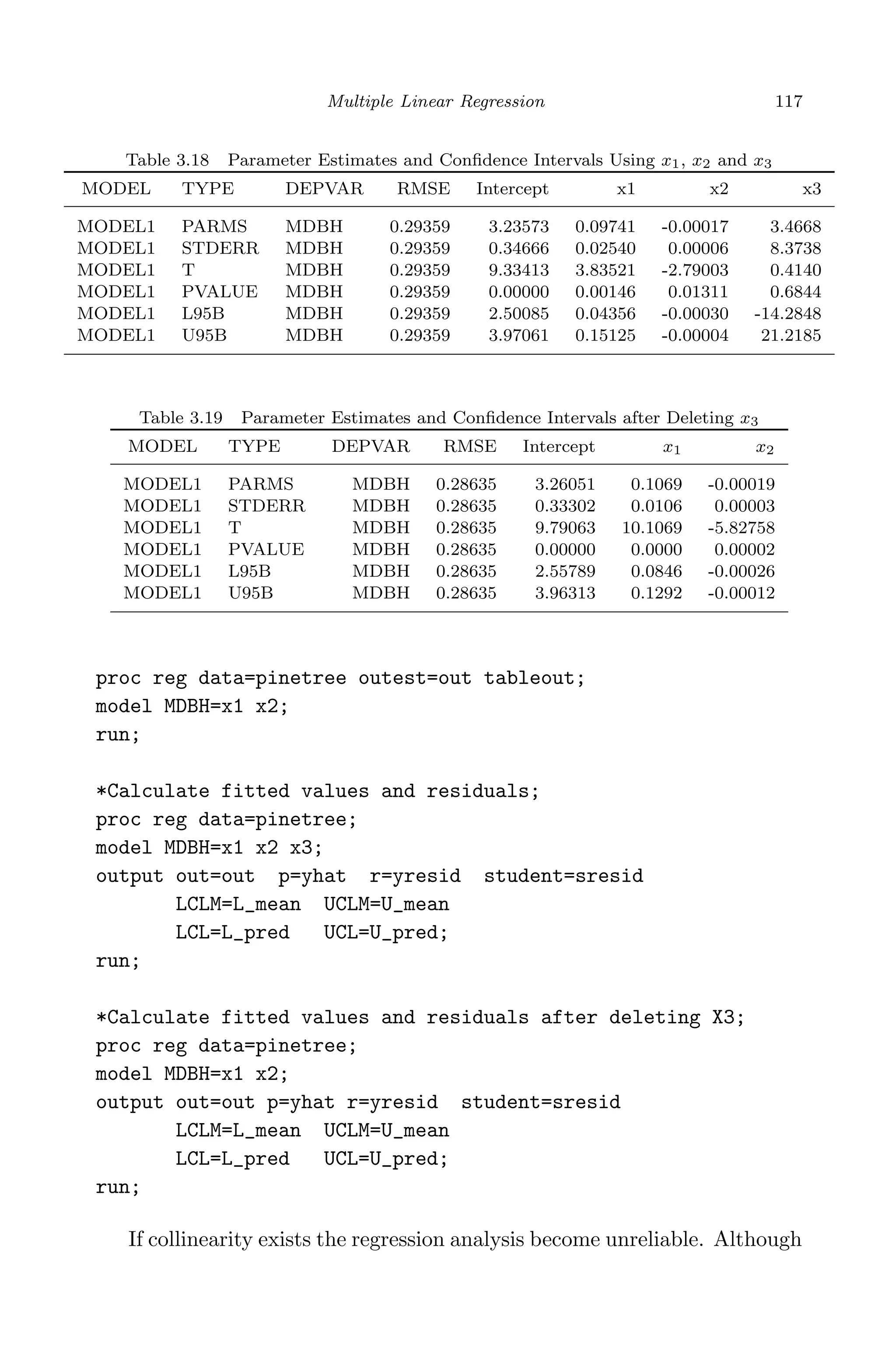 April 29, 2009 11:50 World Scientiﬁc Book - 9in x 6in Regression˙master
Multiple Linear Regression 117
Table 3.18 Parameter Estimates and Conﬁdence Intervals Using x1, x2 and x3
MODEL TYPE DEPVAR RMSE Intercept x1 x2 x3
MODEL1 PARMS MDBH 0.29359 3.23573 0.09741 -0.00017 3.4668
MODEL1 STDERR MDBH 0.29359 0.34666 0.02540 0.00006 8.3738
MODEL1 T MDBH 0.29359 9.33413 3.83521 -2.79003 0.4140
MODEL1 PVALUE MDBH 0.29359 0.00000 0.00146 0.01311 0.6844
MODEL1 L95B MDBH 0.29359 2.50085 0.04356 -0.00030 -14.2848
MODEL1 U95B MDBH 0.29359 3.97061 0.15125 -0.00004 21.2185
Table 3.19 Parameter Estimates and Conﬁdence Intervals after Deleting x3
MODEL TYPE DEPVAR RMSE Intercept x1 x2
MODEL1 PARMS MDBH 0.28635 3.26051 0.1069 -0.00019
MODEL1 STDERR MDBH 0.28635 0.33302 0.0106 0.00003
MODEL1 T MDBH 0.28635 9.79063 10.1069 -5.82758
MODEL1 PVALUE MDBH 0.28635 0.00000 0.0000 0.00002
MODEL1 L95B MDBH 0.28635 2.55789 0.0846 -0.00026
MODEL1 U95B MDBH 0.28635 3.96313 0.1292 -0.00012
proc reg data=pinetree outest=out tableout;
model MDBH=x1 x2;
run;
*Calculate fitted values and residuals;
proc reg data=pinetree;
model MDBH=x1 x2 x3;
output out=out p=yhat r=yresid student=sresid
LCLM=L_mean UCLM=U_mean
LCL=L_pred UCL=U_pred;
run;
*Calculate fitted values and residuals after deleting X3;
proc reg data=pinetree;
model MDBH=x1 x2;
output out=out p=yhat r=yresid student=sresid
LCLM=L_mean UCLM=U_mean
LCL=L_pred UCL=U_pred;
run;
If collinearity exists the regression analysis become unreliable. Although
 