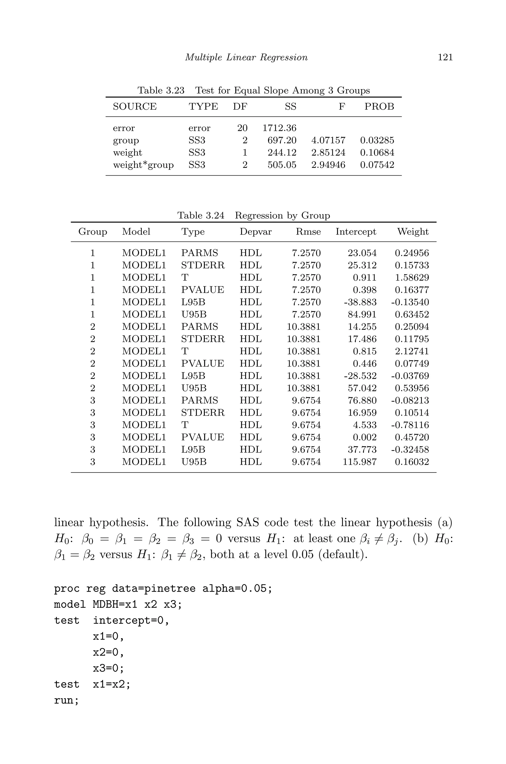 April 29, 2009 11:50 World Scientiﬁc Book - 9in x 6in Regression˙master
Multiple Linear Regression 121
Table 3.23 Test for Equal Slope Among 3 Groups
SOURCE TYPE DF SS F PROB
error error 20 1712.36
group SS3 2 697.20 4.07157 0.03285
weight SS3 1 244.12 2.85124 0.10684
weight*group SS3 2 505.05 2.94946 0.07542
Table 3.24 Regression by Group
Group Model Type Depvar Rmse Intercept Weight
1 MODEL1 PARMS HDL 7.2570 23.054 0.24956
1 MODEL1 STDERR HDL 7.2570 25.312 0.15733
1 MODEL1 T HDL 7.2570 0.911 1.58629
1 MODEL1 PVALUE HDL 7.2570 0.398 0.16377
1 MODEL1 L95B HDL 7.2570 -38.883 -0.13540
1 MODEL1 U95B HDL 7.2570 84.991 0.63452
2 MODEL1 PARMS HDL 10.3881 14.255 0.25094
2 MODEL1 STDERR HDL 10.3881 17.486 0.11795
2 MODEL1 T HDL 10.3881 0.815 2.12741
2 MODEL1 PVALUE HDL 10.3881 0.446 0.07749
2 MODEL1 L95B HDL 10.3881 -28.532 -0.03769
2 MODEL1 U95B HDL 10.3881 57.042 0.53956
3 MODEL1 PARMS HDL 9.6754 76.880 -0.08213
3 MODEL1 STDERR HDL 9.6754 16.959 0.10514
3 MODEL1 T HDL 9.6754 4.533 -0.78116
3 MODEL1 PVALUE HDL 9.6754 0.002 0.45720
3 MODEL1 L95B HDL 9.6754 37.773 -0.32458
3 MODEL1 U95B HDL 9.6754 115.987 0.16032
linear hypothesis. The following SAS code test the linear hypothesis (a)
H0: β0 = β1 = β2 = β3 = 0 versus H1: at least one βi = βj. (b) H0:
β1 = β2 versus H1: β1 = β2, both at a level 0.05 (default).
proc reg data=pinetree alpha=0.05;
model MDBH=x1 x2 x3;
test intercept=0,
x1=0,
x2=0,
x3=0;
test x1=x2;
run;
 