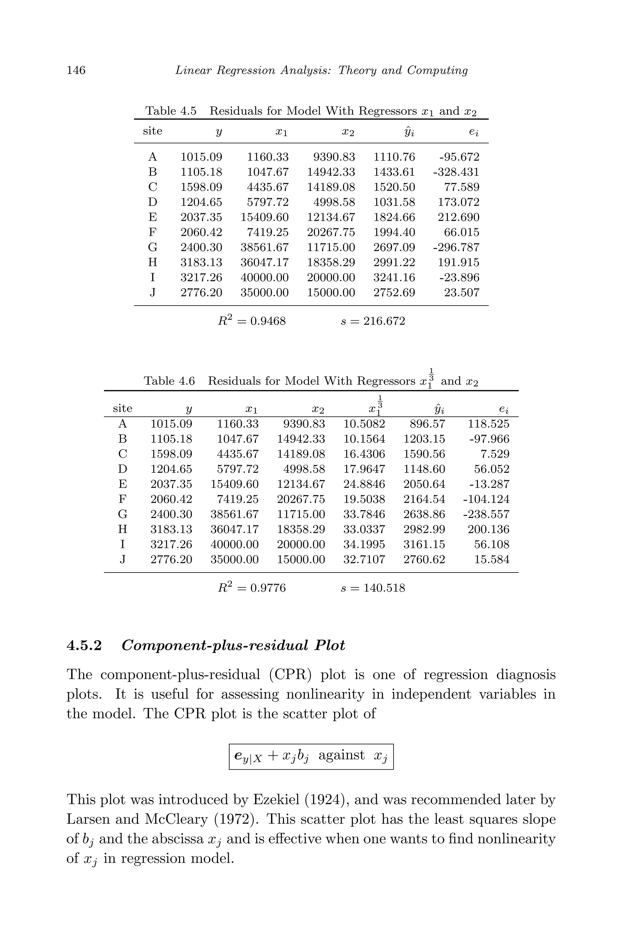 April 29, 2009 11:50 World Scientiﬁc Book - 9in x 6in Regression˙master
146 Linear Regression Analysis: Theory and Computing
Table 4.5 Residuals for Model With Regressors x1 and x2
site y x1 x2 ˆyi ei
A 1015.09 1160.33 9390.83 1110.76 -95.672
B 1105.18 1047.67 14942.33 1433.61 -328.431
C 1598.09 4435.67 14189.08 1520.50 77.589
D 1204.65 5797.72 4998.58 1031.58 173.072
E 2037.35 15409.60 12134.67 1824.66 212.690
F 2060.42 7419.25 20267.75 1994.40 66.015
G 2400.30 38561.67 11715.00 2697.09 -296.787
H 3183.13 36047.17 18358.29 2991.22 191.915
I 3217.26 40000.00 20000.00 3241.16 -23.896
J 2776.20 35000.00 15000.00 2752.69 23.507
R2
= 0.9468 s = 216.672
Table 4.6 Residuals for Model With Regressors x
1
3
1 and x2
site y x1 x2 x
1
3
1 ˆyi ei
A 1015.09 1160.33 9390.83 10.5082 896.57 118.525
B 1105.18 1047.67 14942.33 10.1564 1203.15 -97.966
C 1598.09 4435.67 14189.08 16.4306 1590.56 7.529
D 1204.65 5797.72 4998.58 17.9647 1148.60 56.052
E 2037.35 15409.60 12134.67 24.8846 2050.64 -13.287
F 2060.42 7419.25 20267.75 19.5038 2164.54 -104.124
G 2400.30 38561.67 11715.00 33.7846 2638.86 -238.557
H 3183.13 36047.17 18358.29 33.0337 2982.99 200.136
I 3217.26 40000.00 20000.00 34.1995 3161.15 56.108
J 2776.20 35000.00 15000.00 32.7107 2760.62 15.584
R2
= 0.9776 s = 140.518
4.5.2 Component-plus-residual Plot
The component-plus-residual (CPR) plot is one of regression diagnosis
plots. It is useful for assessing nonlinearity in independent variables in
the model. The CPR plot is the scatter plot of
ey|X + xjbj against xj
This plot was introduced by Ezekiel (1924), and was recommended later by
Larsen and McCleary (1972). This scatter plot has the least squares slope
of bj and the abscissa xj and is eﬀective when one wants to ﬁnd nonlinearity
of xj in regression model.
 