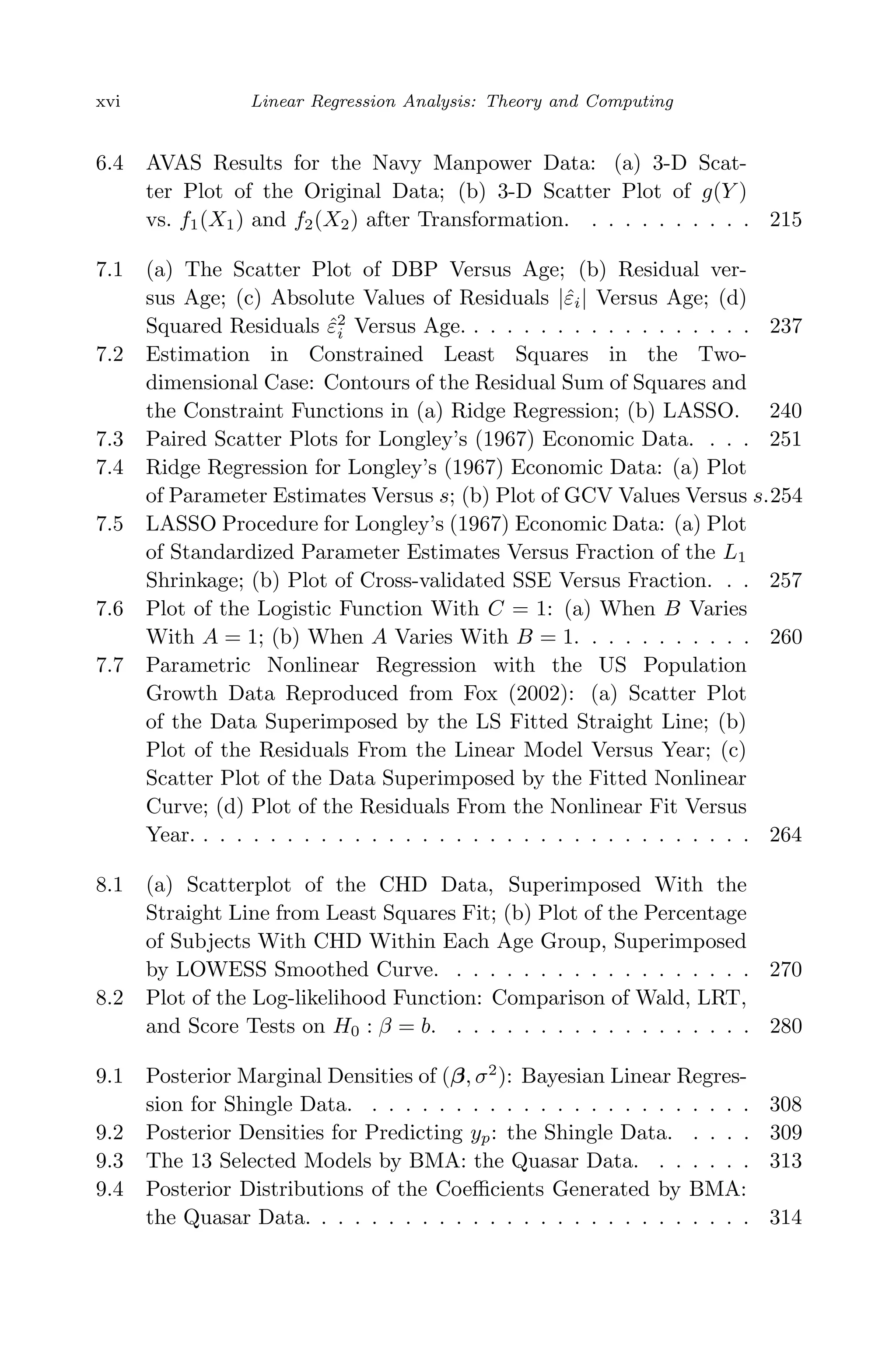 April 29, 2009 11:50 World Scientiﬁc Book - 9in x 6in Regression˙master
xvi Linear Regression Analysis: Theory and Computing
6.4 AVAS Results for the Navy Manpower Data: (a) 3-D Scat-
ter Plot of the Original Data; (b) 3-D Scatter Plot of g(Y )
vs. f1(X1) and f2(X2) after Transformation. . . . . . . . . . . 215
7.1 (a) The Scatter Plot of DBP Versus Age; (b) Residual ver-
sus Age; (c) Absolute Values of Residuals |ˆεi| Versus Age; (d)
Squared Residuals ˆε2
i Versus Age. . . . . . . . . . . . . . . . . . 237
7.2 Estimation in Constrained Least Squares in the Two-
dimensional Case: Contours of the Residual Sum of Squares and
the Constraint Functions in (a) Ridge Regression; (b) LASSO. 240
7.3 Paired Scatter Plots for Longley’s (1967) Economic Data. . . . 251
7.4 Ridge Regression for Longley’s (1967) Economic Data: (a) Plot
of Parameter Estimates Versus s; (b) Plot of GCV Values Versus s.254
7.5 LASSO Procedure for Longley’s (1967) Economic Data: (a) Plot
of Standardized Parameter Estimates Versus Fraction of the L1
Shrinkage; (b) Plot of Cross-validated SSE Versus Fraction. . . 257
7.6 Plot of the Logistic Function With C = 1: (a) When B Varies
With A = 1; (b) When A Varies With B = 1. . . . . . . . . . . 260
7.7 Parametric Nonlinear Regression with the US Population
Growth Data Reproduced from Fox (2002): (a) Scatter Plot
of the Data Superimposed by the LS Fitted Straight Line; (b)
Plot of the Residuals From the Linear Model Versus Year; (c)
Scatter Plot of the Data Superimposed by the Fitted Nonlinear
Curve; (d) Plot of the Residuals From the Nonlinear Fit Versus
Year. . . . . . . . . . . . . . . . . . . . . . . . . . . . . . . . . . 264
8.1 (a) Scatterplot of the CHD Data, Superimposed With the
Straight Line from Least Squares Fit; (b) Plot of the Percentage
of Subjects With CHD Within Each Age Group, Superimposed
by LOWESS Smoothed Curve. . . . . . . . . . . . . . . . . . . 270
8.2 Plot of the Log-likelihood Function: Comparison of Wald, LRT,
and Score Tests on H0 : β = b. . . . . . . . . . . . . . . . . . . 280
9.1 Posterior Marginal Densities of (β, σ2
): Bayesian Linear Regres-
sion for Shingle Data. . . . . . . . . . . . . . . . . . . . . . . . 308
9.2 Posterior Densities for Predicting yp: the Shingle Data. . . . . 309
9.3 The 13 Selected Models by BMA: the Quasar Data. . . . . . . 313
9.4 Posterior Distributions of the Coeﬃcients Generated by BMA:
the Quasar Data. . . . . . . . . . . . . . . . . . . . . . . . . . . 314
 